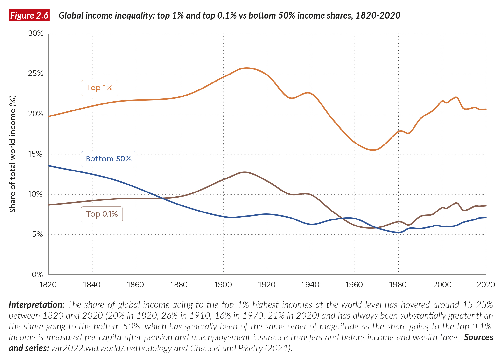 Inequality