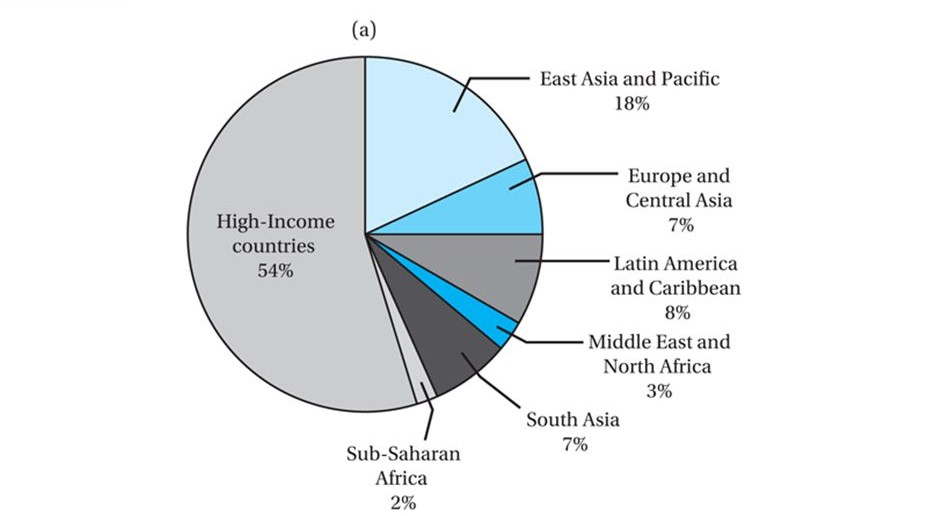 Low Income Levels and Productivity